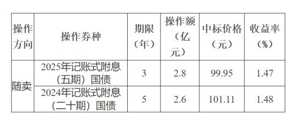 盈亚配资 2025年上海市国库工作会议召开