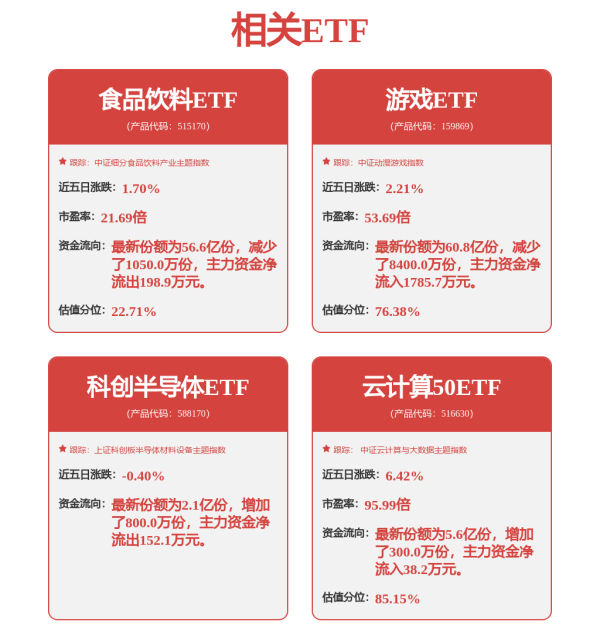 中证策略 两市ETF融资余额增加7024.35万元