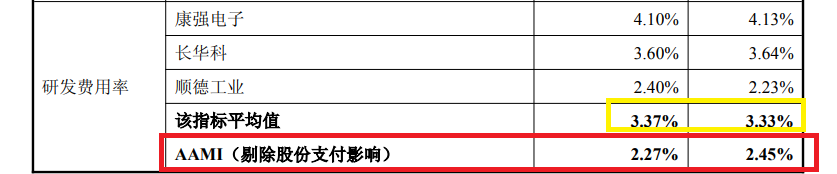 来源：重组草案