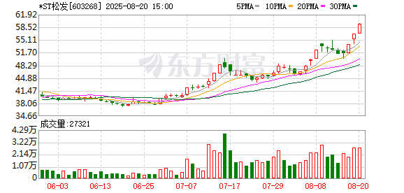 易策略 【长三角日报】江苏首富24岁儿子亮相A股市场，拟任400亿市值公司董事