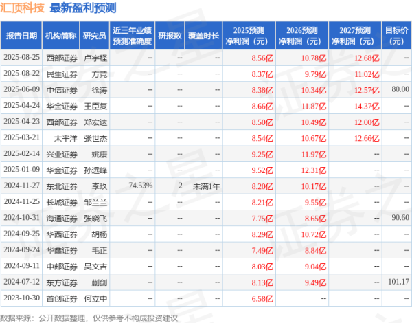 银河策略 太平洋：给予汇顶科技买入评级