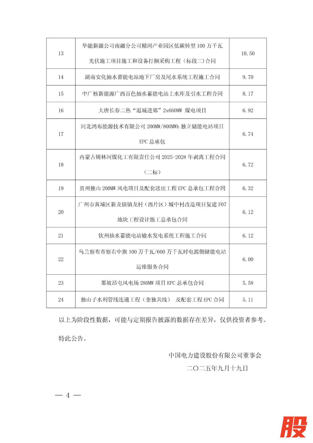来源：中国电建