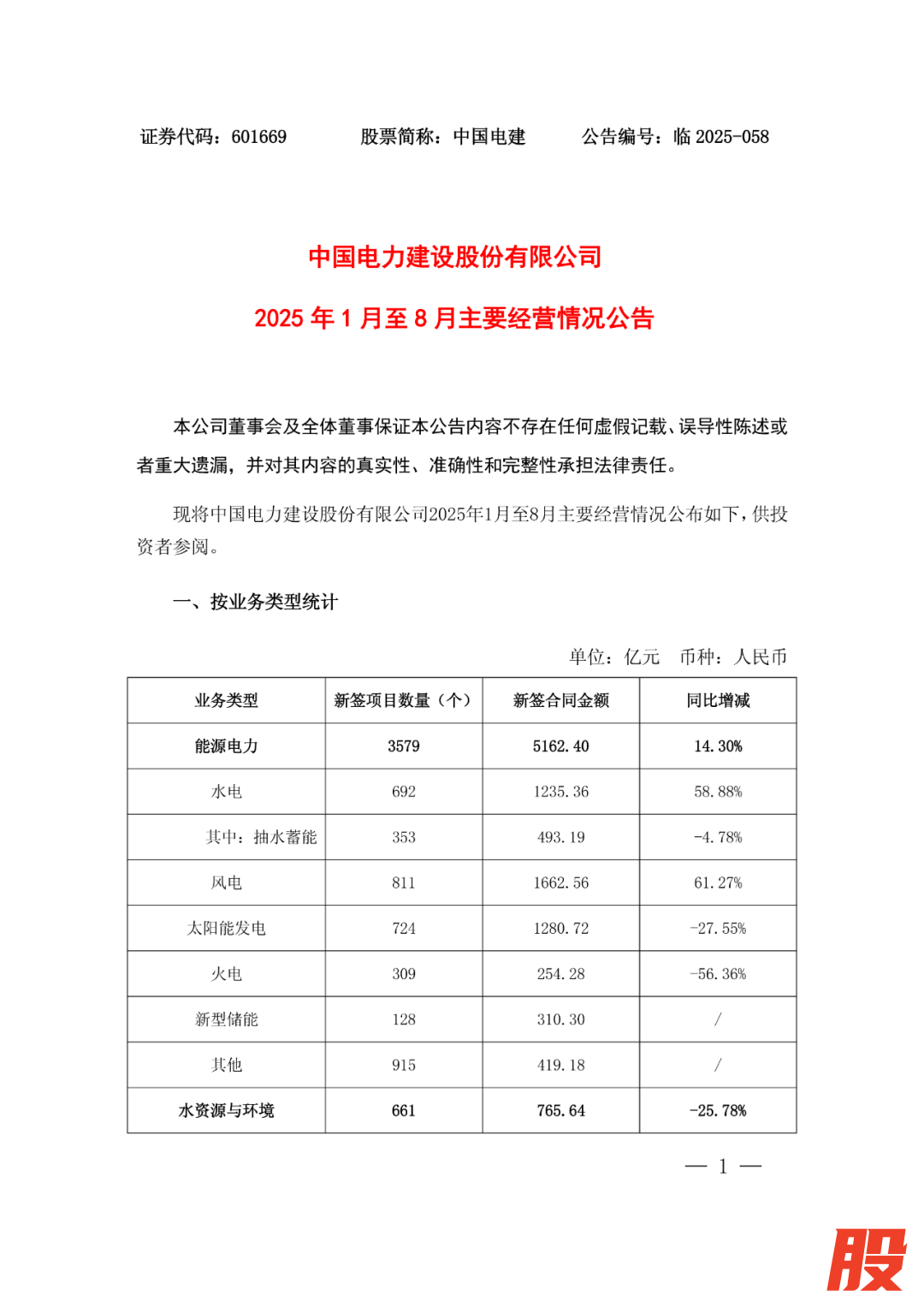 来源：中国电建