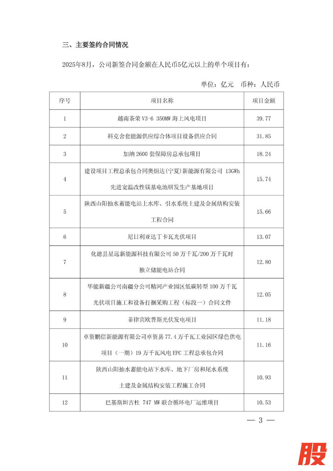 来源：中国电建