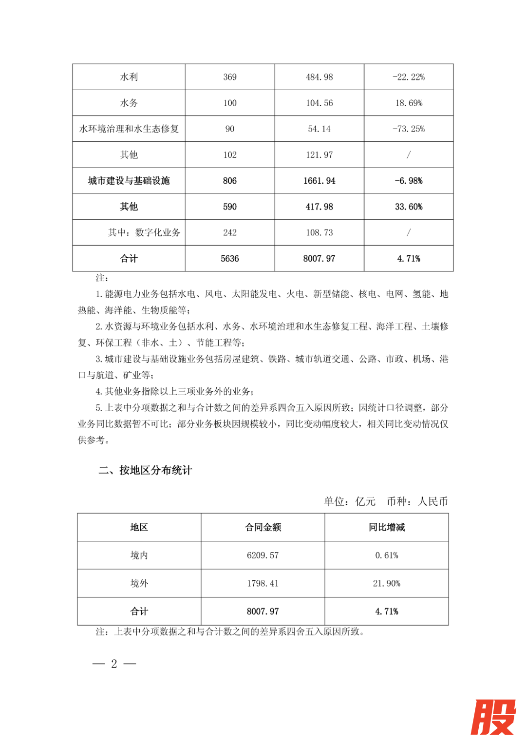 来源：中国电建